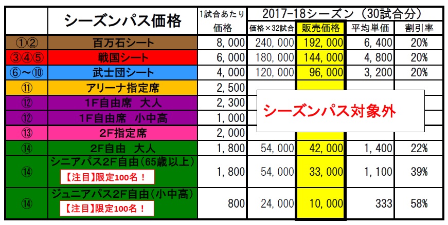価格表
