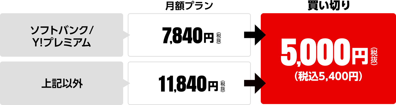 追加情報あり スポナビライブ B League 17 18 シーズンパスが登場 金沢武士団 追加情報あり スポナビライブ B League 17 18 シーズンパスが登場 金沢武士団